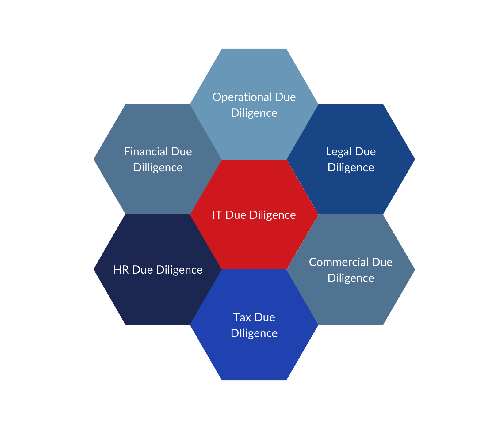 Due Diligence_Overview