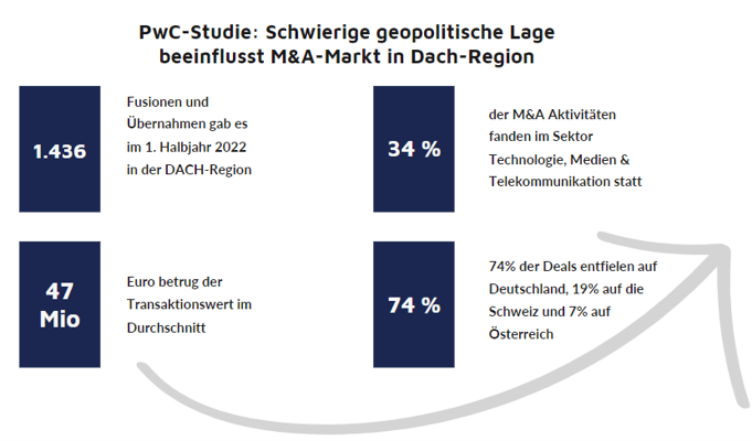 M&A Insights_Numbers_DACH