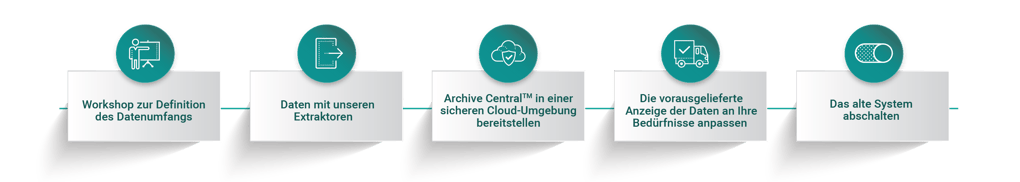 DE_Archive central_Projekt