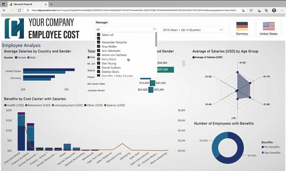 CM and Payroll analytics in Microsoft Power BI and Tableau