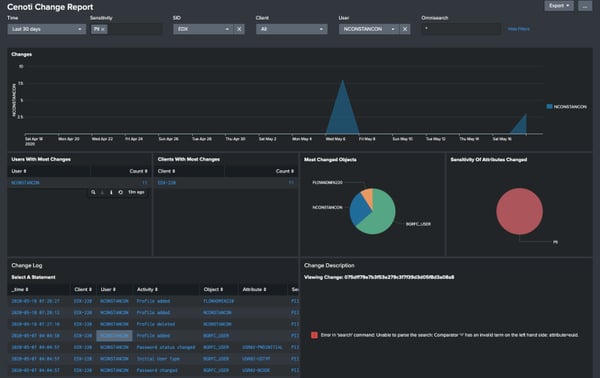 SAP change overview dashboard on Splunk