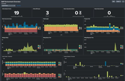 cenoti_dashboard_sap_environment_02_cropped