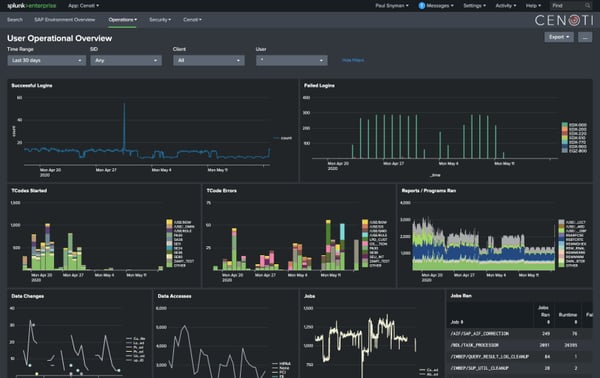 SAP user operational dashboard on Splunk