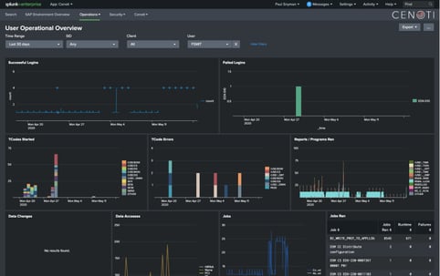 cenoti_dashboard_user_operational_overview_crop