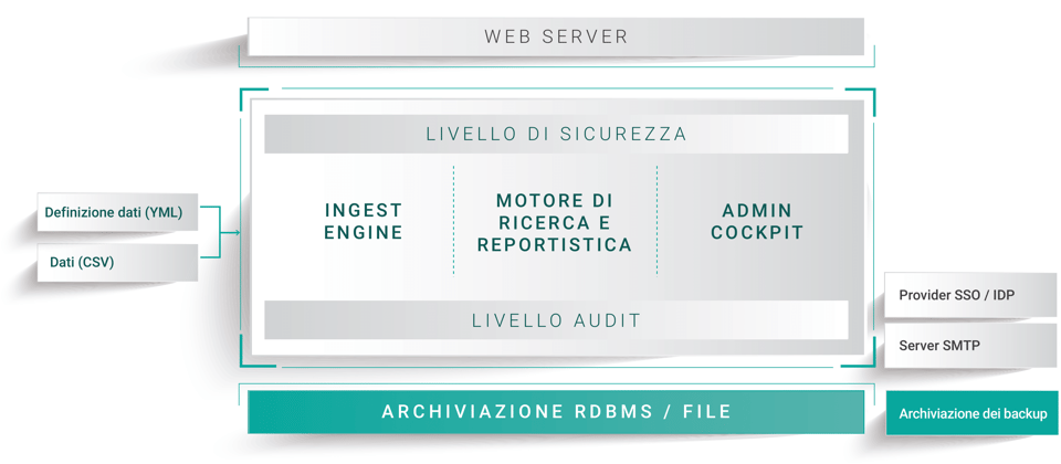 TECHNICAL ARCHITECTURE