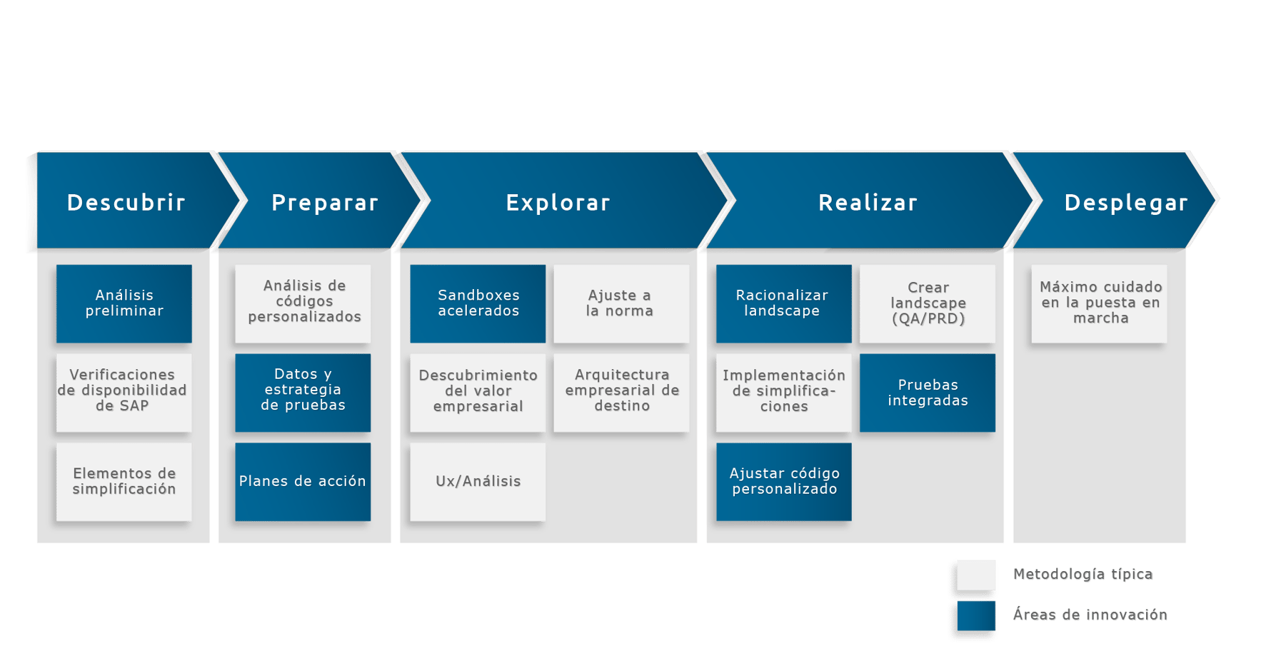 S4 Project Innovations