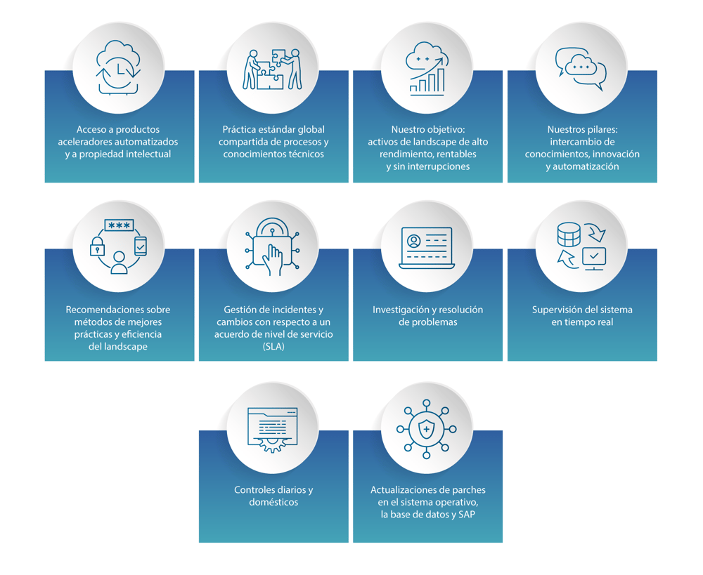Cloud and Managed Services