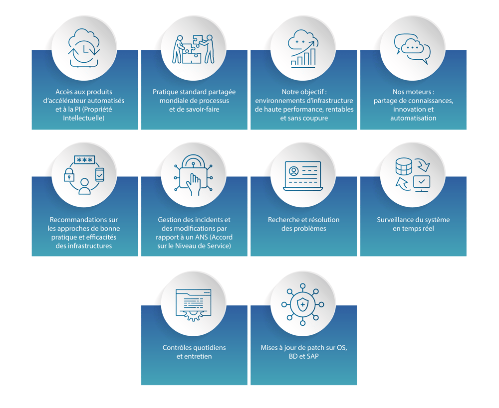 Cloud and Managed Services