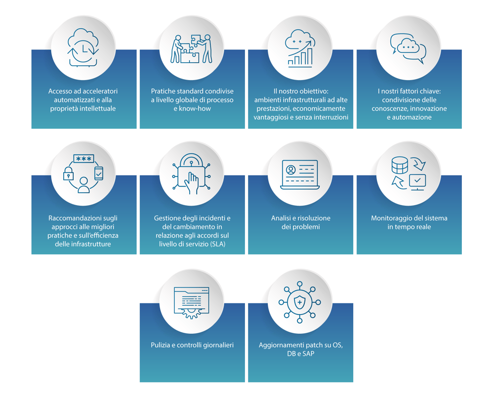 Cloud and Managed Services