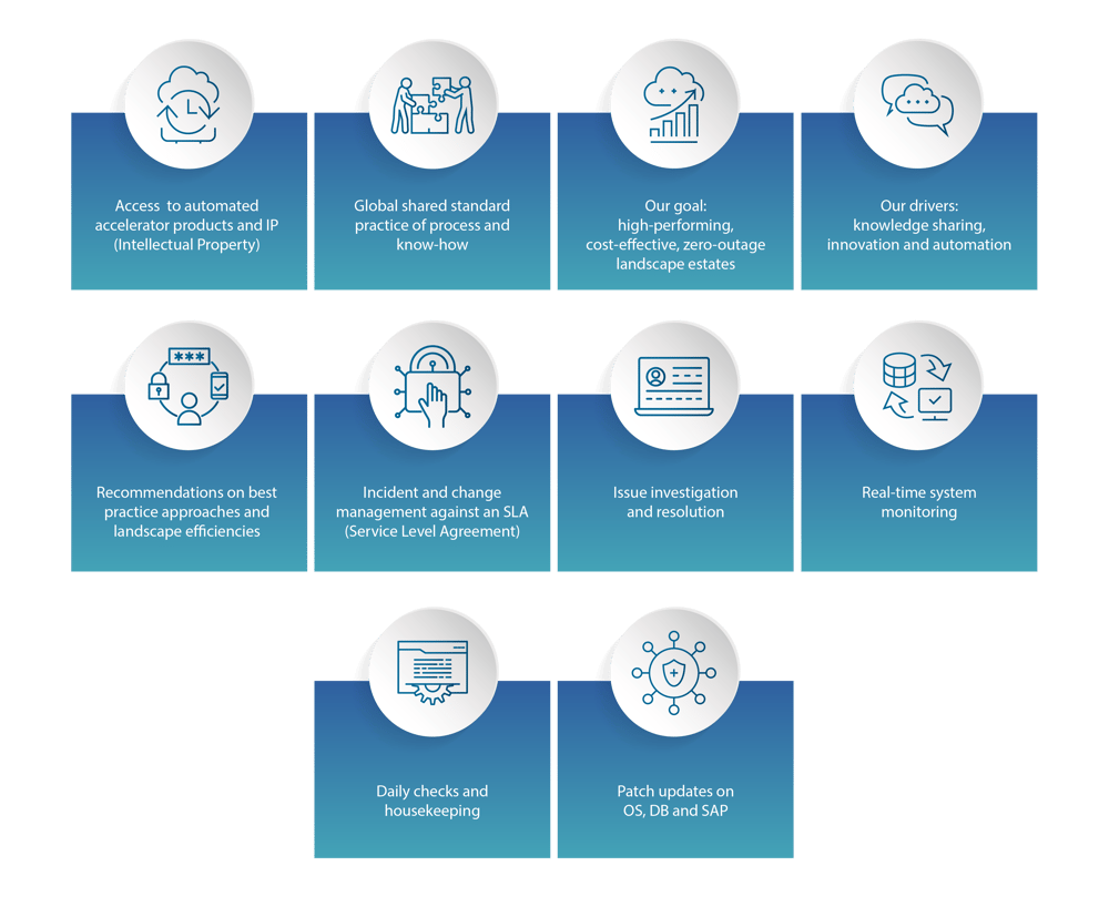 Cloud and Managed Services