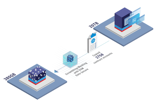 dsm_isu_solution