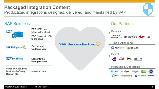 Packaged Integration Content