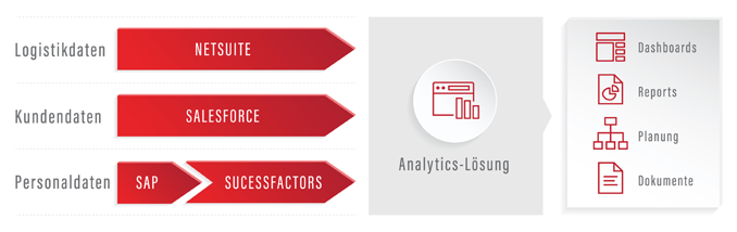 HCM blog_QMAC-Beyond-HCM_diagram_DE