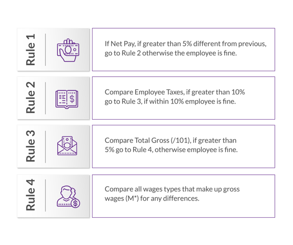 20220407 The automated way to do pay-to-pay auditing_4 rules graphic