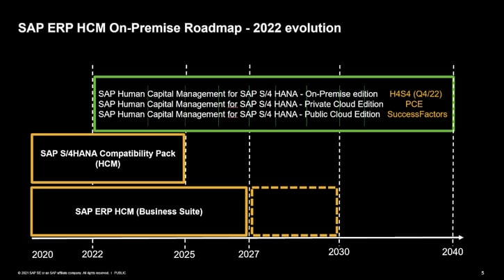 20221122 SAP HCM Relevant Dates