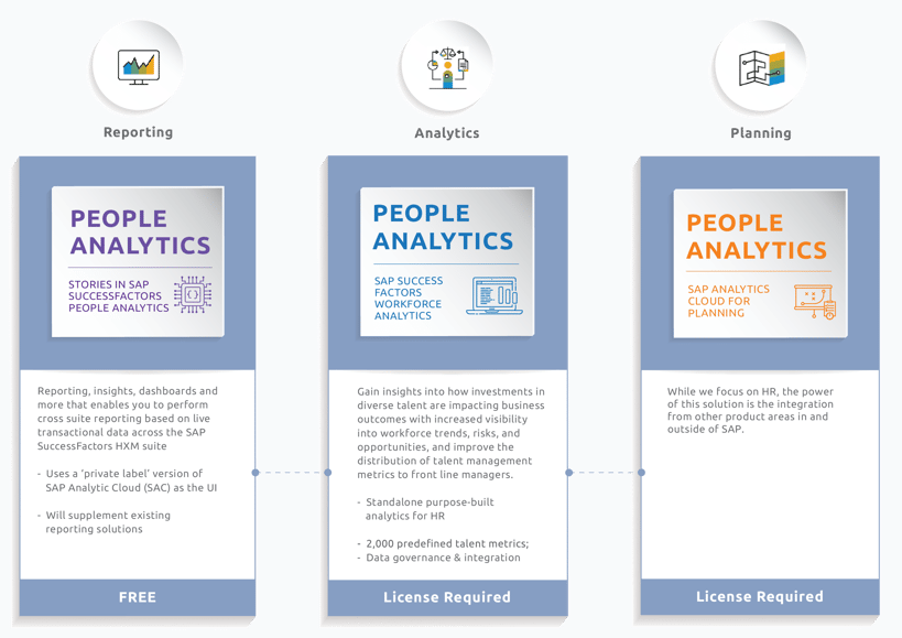 SAP SuccessFactors People Analytics