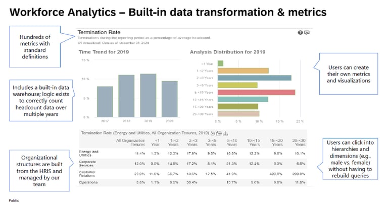 2._Workforce_Analytics