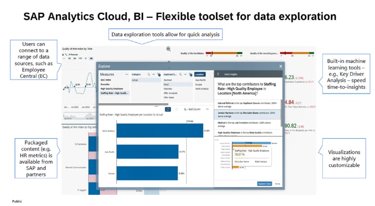 3._SAP_Analytics_Cloud