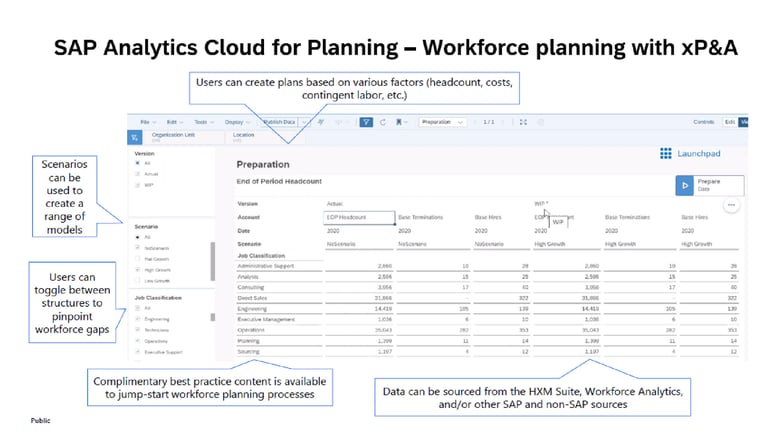 4._SAP_Analytics_Cloud_for_Planning