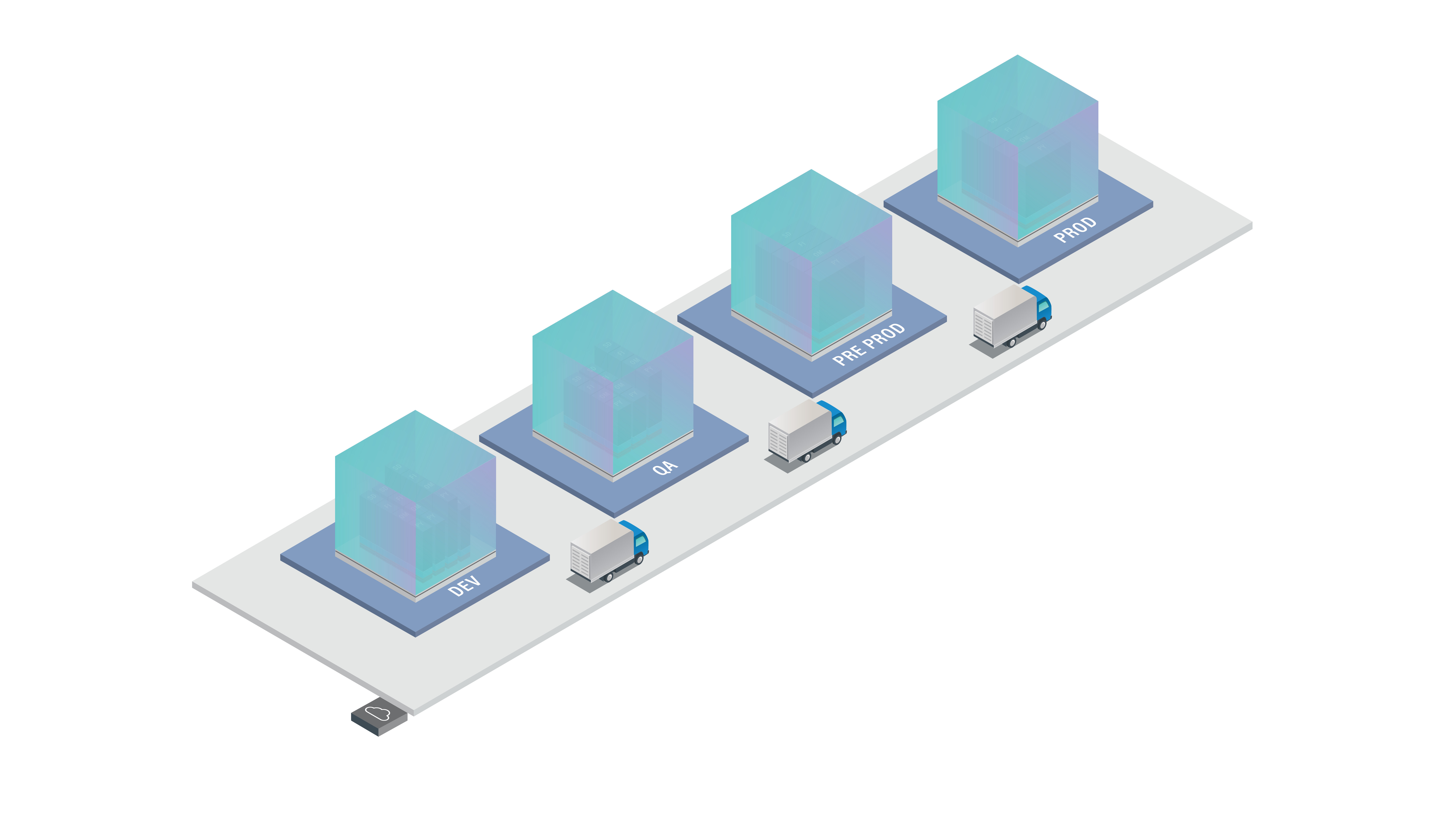 SAP Transport methodology between clients