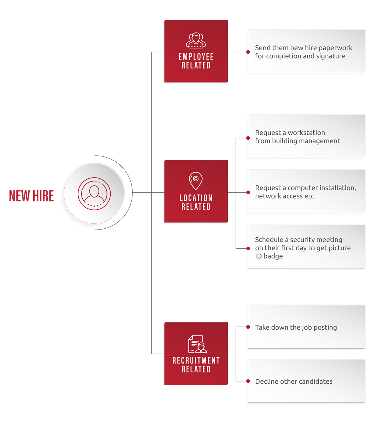 blog_query manager-rpa-robotic process_diagram-1