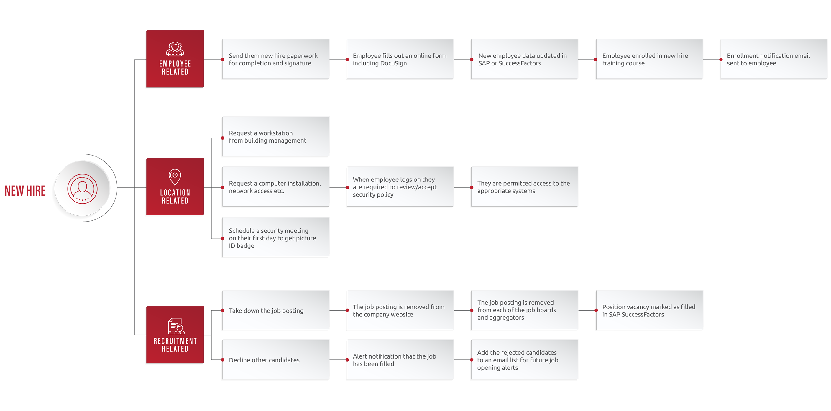 blog_query manager-rpa-robotic process_diagram-2