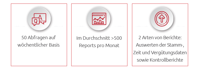 Straumann_SS_graphic_DE-01