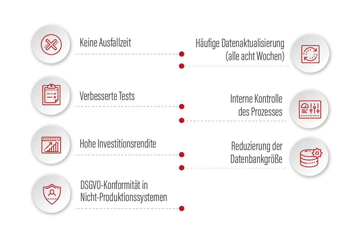 20200818 DE Swiss Sense Benefits graphic