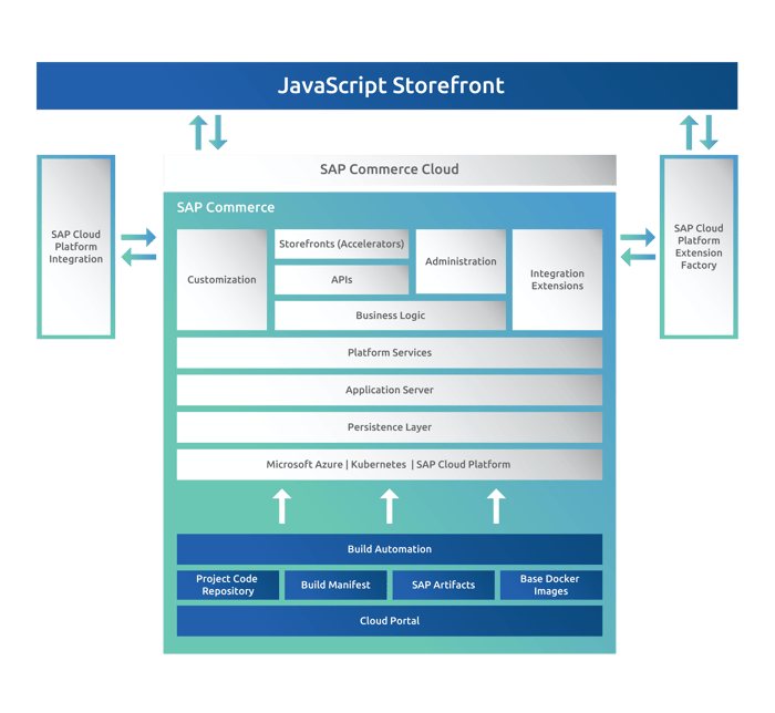 Javascript storefront