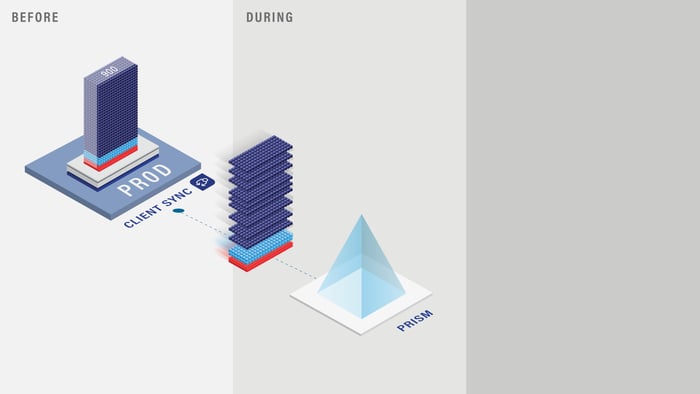 S_4HANA Migration-during