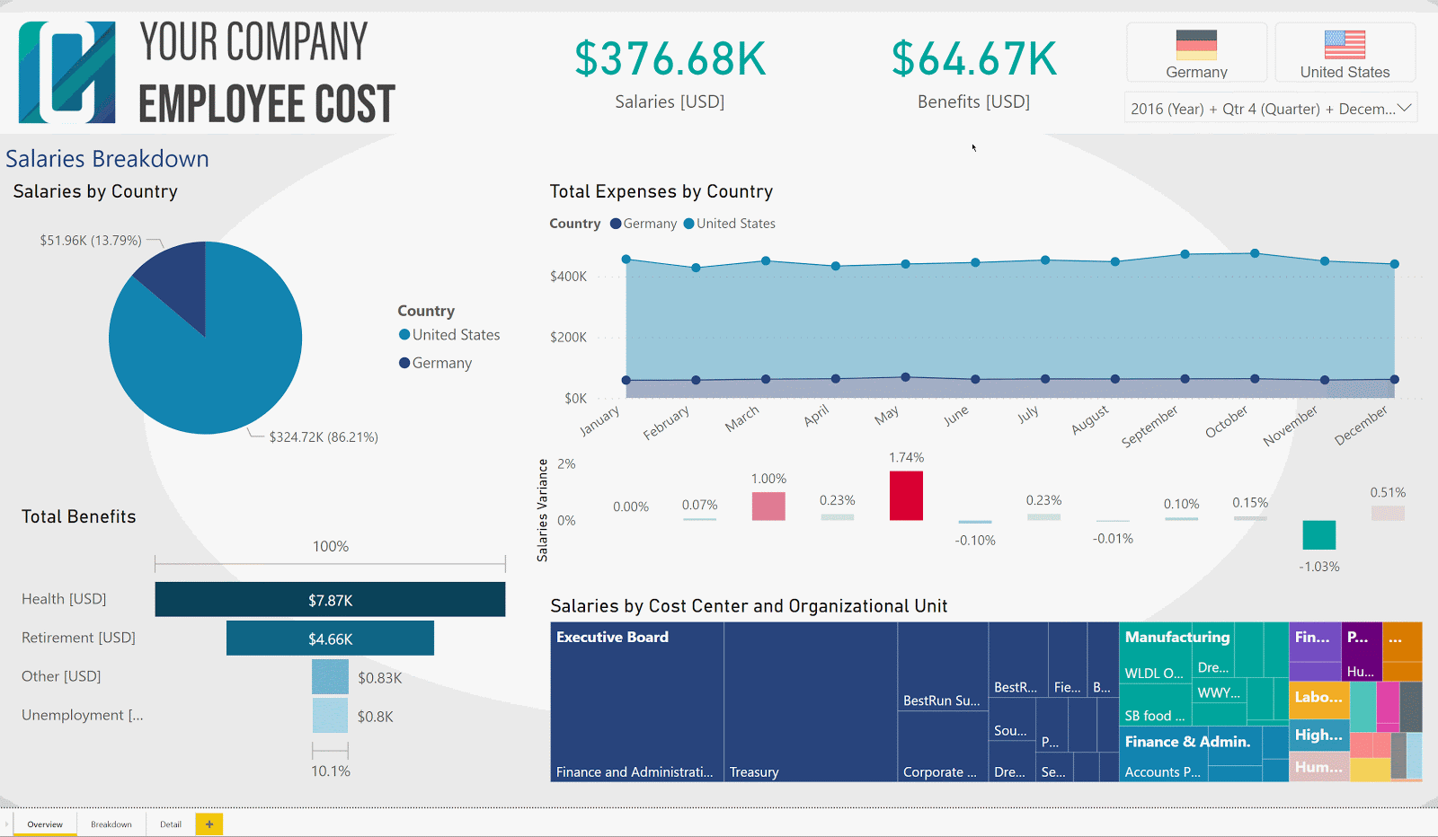 employee cost