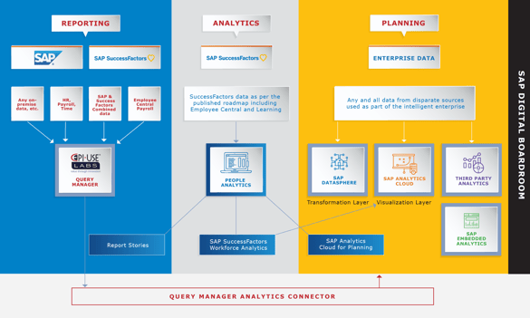 Query Manager Analytics Connector-1