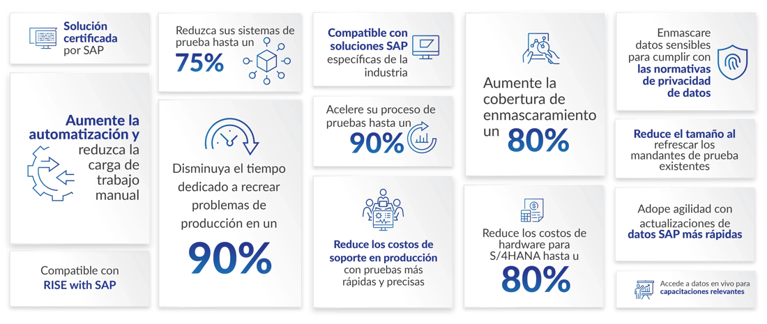 Solución certificada por SAP.Aumente la automatización y reduzca la carga de trabajo manual	Compatible con RISE with SAP.Reduzca sus sistemas de prueba hasta un 75%.Disminuya el tiempo dedicado a recrear problemas de producción en un 90%.Compatible con soluciones SAP específicas de la industria	Acelere su proceso de pruebas hasta un 90%	Reduce los costos de soporte en producción con pruebas más rápidas y precisas.Aumente la cobertura de enmascaramiento un 80%.Reduce los costos de hardware para S/4HANA hasta un 80%.Enmascare datos sensibles para cumplir con las normativas de privacidad de datos.Reduce el tamaño al refrescar los mandantes de prueba existentes .Adope agilidad con actualizaciones de datos SAP más rápidas .Accede a datos en vivo para capacitaciones relevantes 