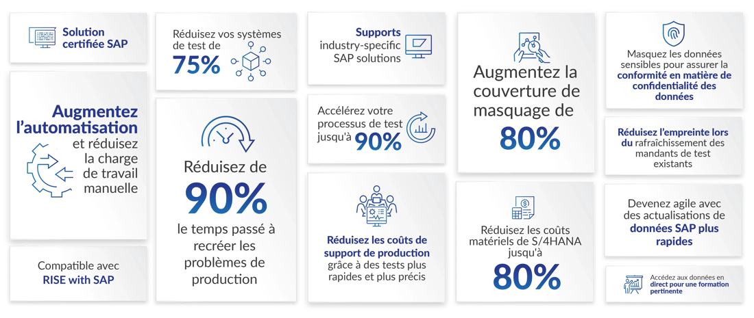 Solution certifiée SAP Augmentez l’automatisation et réduisez la charge de travail manuelle.Compatible avec RISE with SAP Réduisez vos systèmes de test de 75 %.Réduisez de 90 % le temps passé à recréer les problèmes de production Compatible avec les solutions SAP spécifiques à l'industrie Accélérez votre processus de test jusqu'à 90 %.Réduisez les coûts de support de production grâce à des tests plus rapides et plus précis.Augmentez la couverture de masquage de 80 %.Réduisez les coûts matériels de S/4HANA jusqu'à 80%.Masquez les données sensibles pour assurer la conformité en matière de confidentialité des données Réduisez l’empreinte lors du rafraîchissement des mandants de test existants.Devenez agile avec des actualisations de données SAP plus rapides Accédez aux données en direct pour une formation pertinente