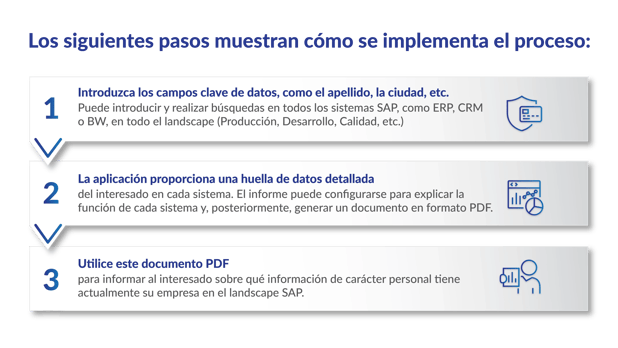 Data_Disclose_graphic1_ES_ES (1)