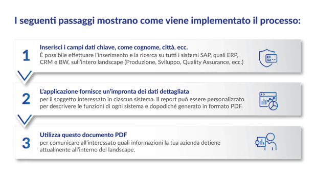 Data_Disclose_graphic1_IT_2026