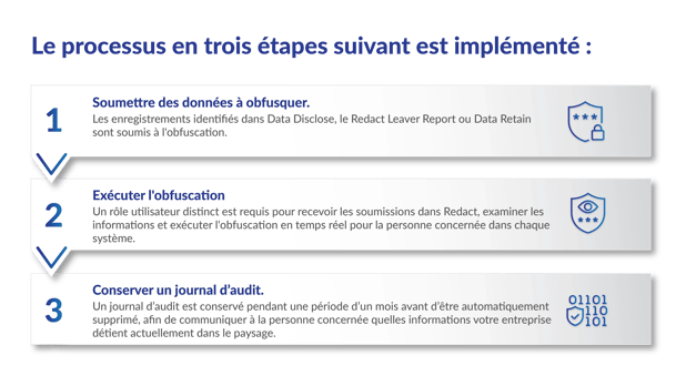 Data_Redact_infographic_FR_2026