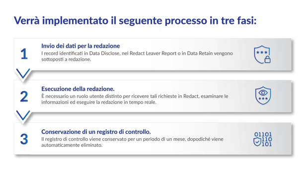 Data_Redact_infographic_IT_2026