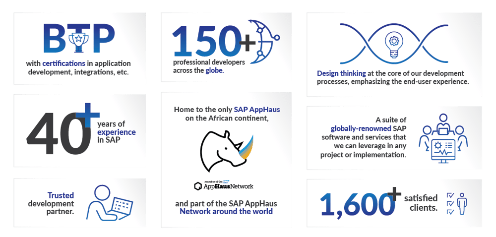 Boost your business performance with SAP BTP