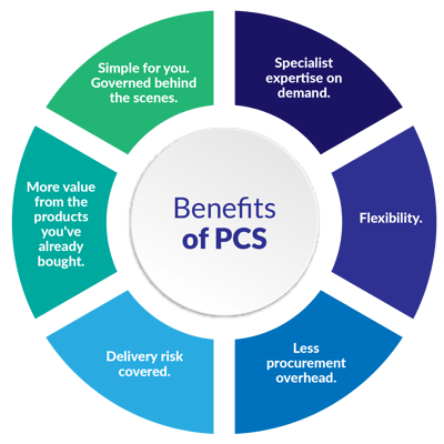 PCS_Benefits graphic