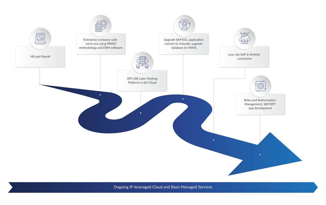 440965_-_Aberdare_Cables_SS_Roadmap_graphic