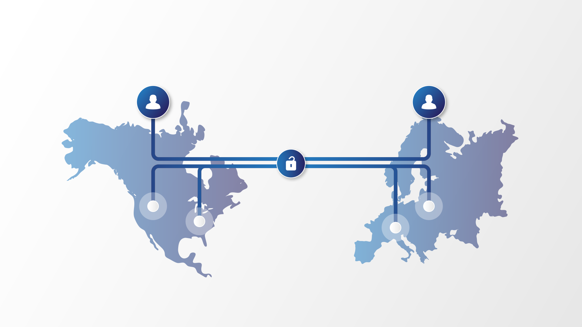 Review access risk and controls