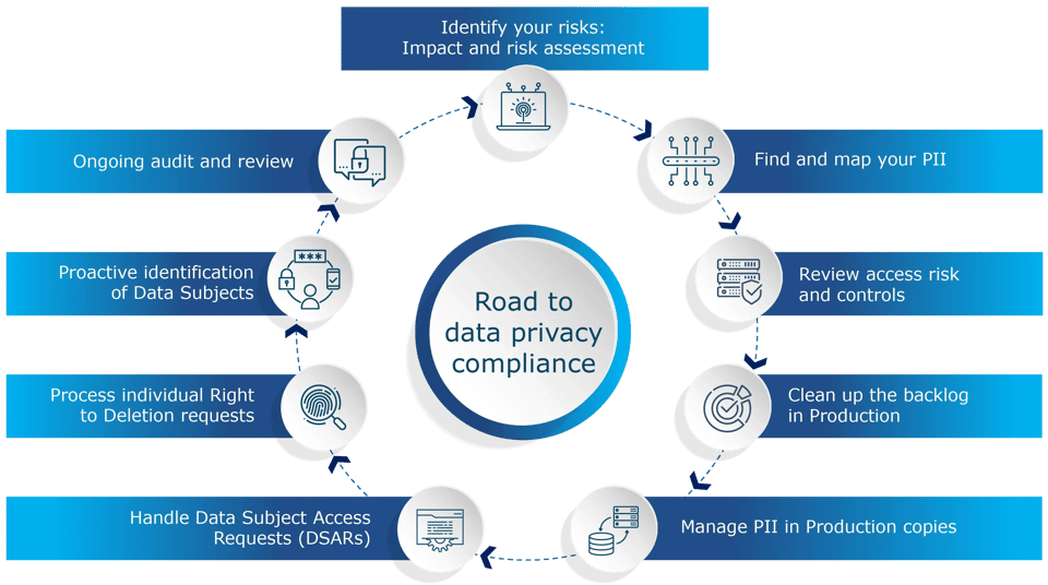 Data_Privacy_Website__circle_graphic_2026