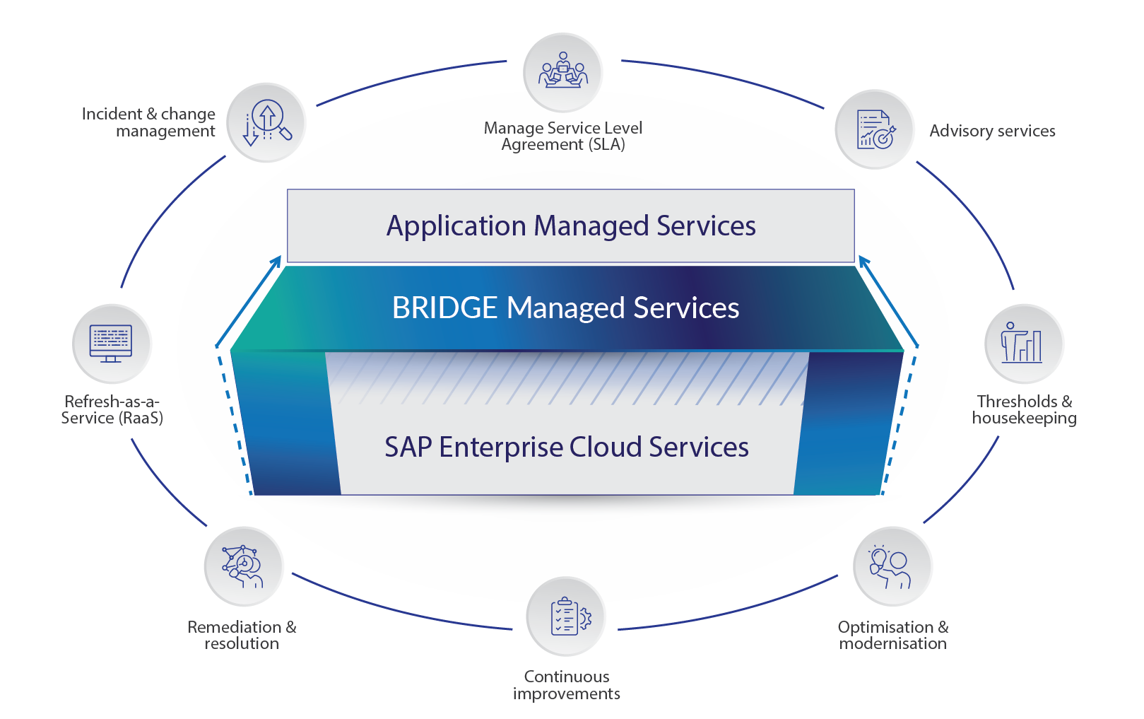 Bridge your Basis gap in SAP Business Suite