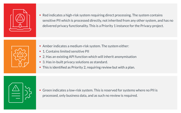 Traffic Light Graphic