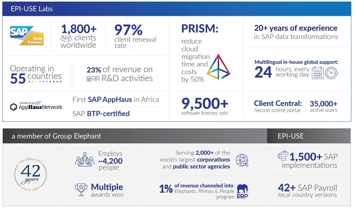 EUL_INFOGRAPHIC_2025