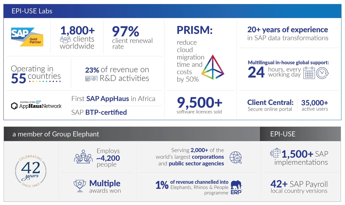 EUL_INFOGRAPHIC_2025
