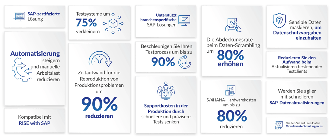 SAP-zertifizierte Lösung	Automatisierung steigern und manuelle Arbeitslast reduzieren.Kompatibel mit RISE with SAP.Testsysteme um 75 % verkleinern.	Zeitaufwand für die Reproduktion von Produktionsproblemen um 90 % reduzieren.Unterstützt branchenspezifische SAP-Lösungen.	Beschleunigen Sie Ihren Testprozess um bis zu 90 %.	Supportkosten in der Produktion durch schnellere und präzisere Tests senken.Die Abdeckungsrate beim Daten-Scrambling um 80 % erhöhen.	S/4HANA-Hardwarekosten um bis zu 80 % reduzieren.Sensible Daten maskieren, um Datenschutzvorgaben einzuhalten.	Reduzieren Sie den Aufwand beim Aktualisieren bestehender Testclients.Werden Sie agiler mit schnelleren SAP-Datenaktualisierungen.Greifen Sie auf Live-Daten für relevante Schulungen zu.