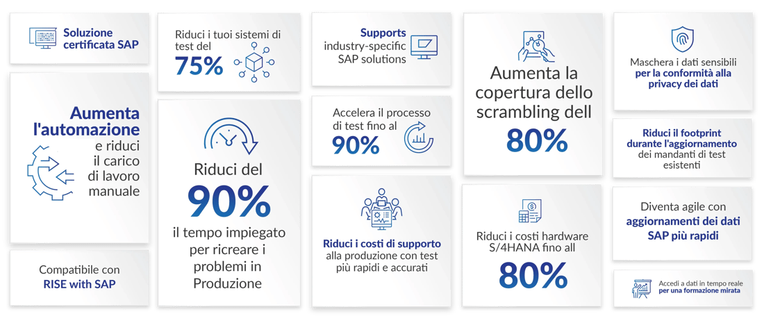 Soluzione certificata SAP.Aumenta l'automazione e riduci il carico di lavoro manuale Compatibile con RISE with SAP.Riduci i tuoi sistemi di test del 75% Riduci del 90% il tempo impiegato per ricreare i problemi in Produzione.Supporta soluzioni SAP specifiche del settore.Accelera il processo di test fino al 90% Riduci i costi di supporto alla produzione con test più rapidi e accurati. Aumenta la copertura dello scrambling dell'80%.Riduci i costi hardware S/4HANA fino all'80% Maschera i dati sensibili per la conformità alla privacy dei dati.Riduci il footprint durante l'aggiornamento dei mandanti di test esistenti.Diventa agile con aggiornamenti dei dati SAP più rapidi.Accedi a dati in tempo reale per una formazione mirata.