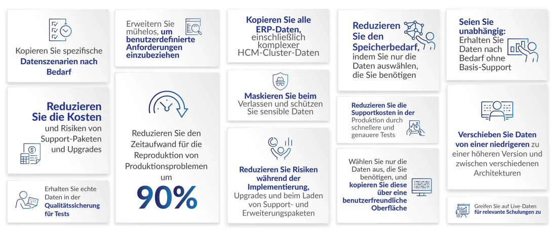 Kopieren Sie spezifische Datenszenarien nach Bedarf.Reduzieren Sie die Kosten und Risiken von Support-Paketen und Upgrades.Erhalten Sie echte Daten in der Qualitätssicherung für Tests.	Erweitern Sie mühelos, um benutzerdefinierte Anforderungen einzubeziehen.Reduzieren Sie den Zeitaufwand für die Reproduktion von Produktionsproblemen.Kopieren Sie alle ERP-Daten, einschließlich komplexer HCM-Cluster-Daten.Maskieren Sie beim Verlassen und schützen Sie sensible Daten.Reduzieren Sie Risiken während der Implementierung, Upgrades und beim Laden von Support- und Erweiterungspaketen.Reduzieren Sie den Speicherbedarf, indem Sie nur die Daten auswählen, die Sie benötigen.Reduzieren Sie die Supportkosten in der Produktion durch schnellere und genauere Tests.Wählen Sie nur die Daten aus, die Sie benötigen, und kopieren Sie diese über eine benutzerfreundliche Oberfläche.	Seien Sie unabhängig: Erhalten Sie Daten nach Bedarf ohne Basis-Support.	Verschieben Sie Daten von einer niedrigeren zu einer höheren Version und zwischen verschiedenen Architekturen.	Greifen Sie auf Live-Daten für relevante Schulungen zu.
